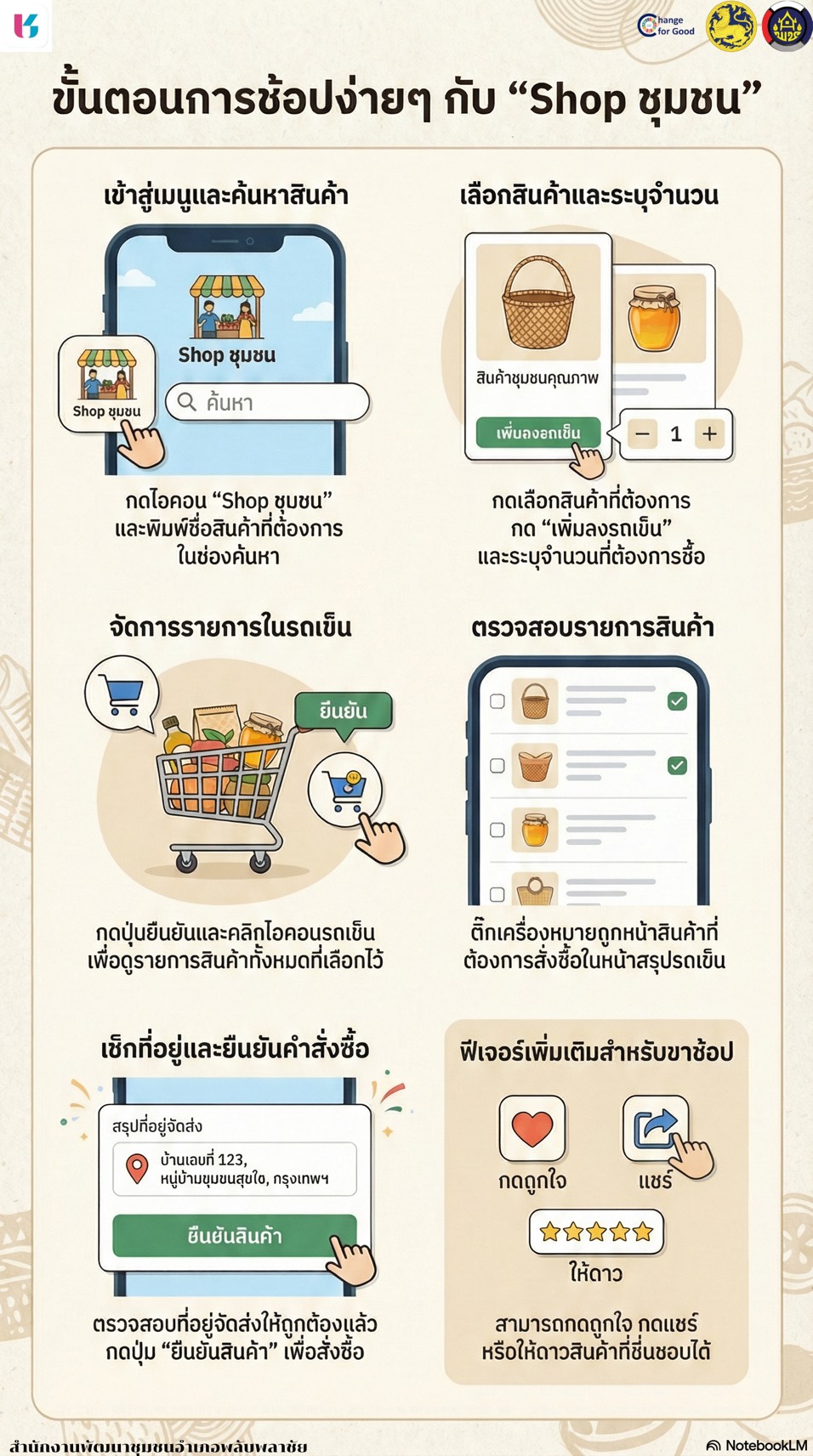 ✨พช.พลับพลาชัย✨ CDD Plabplachai: GROWTH TEAM PLABPLACHAI    🌟 สพอ.พลับพลาชัย ขอเชิญชวนเลือกซื้อสินค้าชุมชนผ่านแพลตฟอร์ม “Click ชุมชน” เพียงไม่กี่ขั้นตอนผ่าน 📱