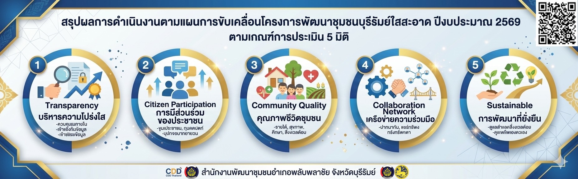 พช.ใสสะอาด