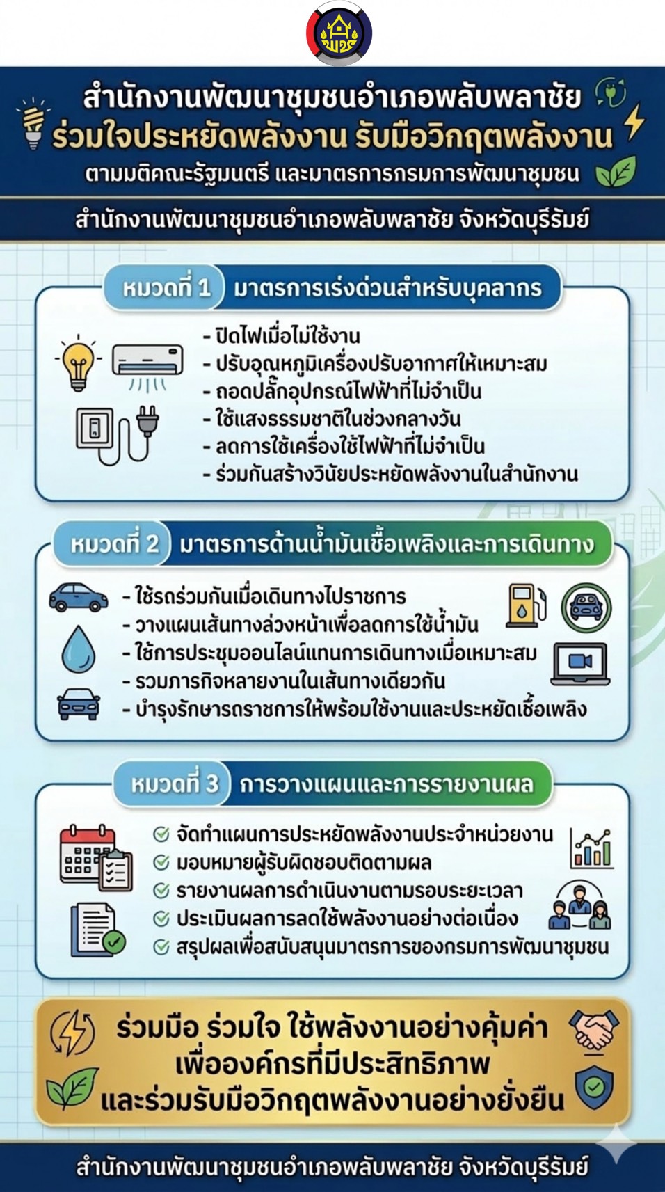 🤝สำนักงานพัฒนาชุมชนอำเภอพลับพลาชัย ร่วมใจประหยัดพลังงาน! รับมือ "วิกฤตพลังงาน" ตามมติ ครม. และมาตรการกรมการพัฒนาชุมชน 💸🌟