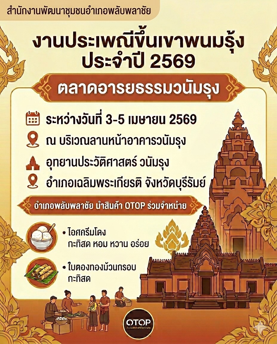 ✨พช.พลับพลาชัย✨ CDD Plabplachai: GROWTH TEAM PLABPLACHAI   ⛰️สพอ.พลับพลาชัย “ร่วมจำหน่ายสินค้า OTOP ในกิจกรรมตลาดอารยธรรมวนัมรุง งานประเพณีขึ้นเขาพนมรุ้ง ประจำปี ๒๕๖๙”