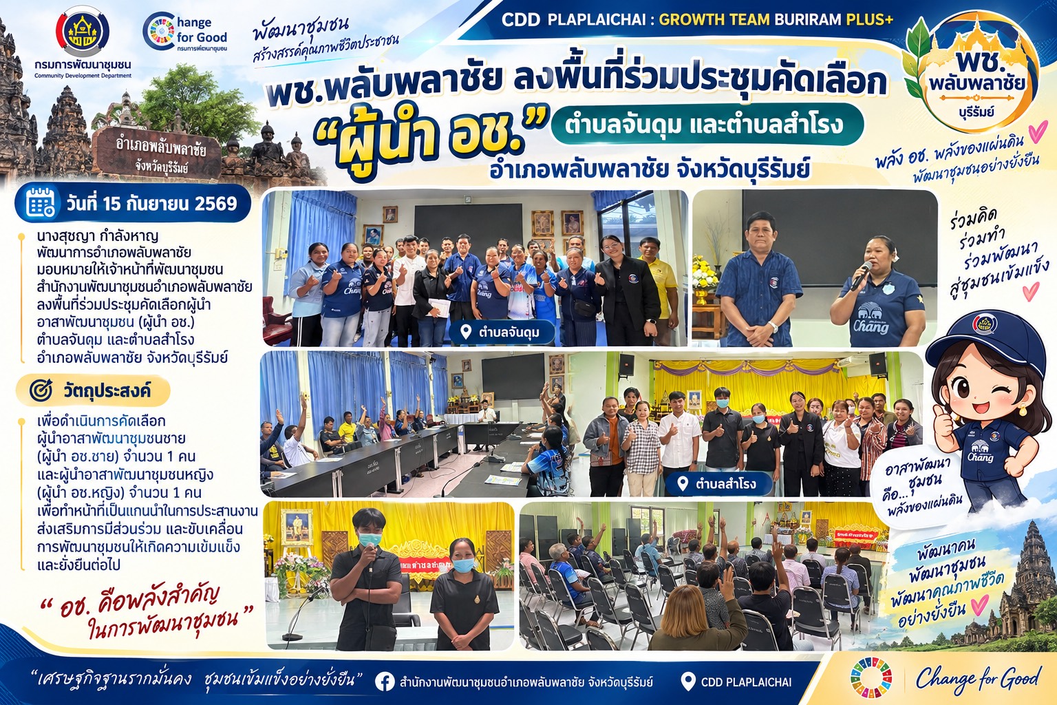 ✨พช.พลับพลาชัย✨ CDD Plabplachai: GROWTH TEAM PLABPLACHAI          📣 สพอ.พลับพลาชัย ลงพื้นที่ร่วมประชุมคัดเลือกผู้นำ อช. ตำบลจันดุม และตำบลสำโรง อำเภอพลับพลาชัย จังหวัดบุรีรัมย์ 